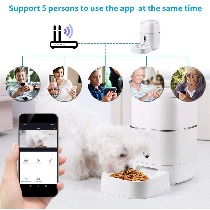 Kamera RSH 1080P Tuya Smart Wi – Pet Feeders recenzja i cena